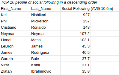 Web Scraper Query Function Limit Clause Retrieved Data