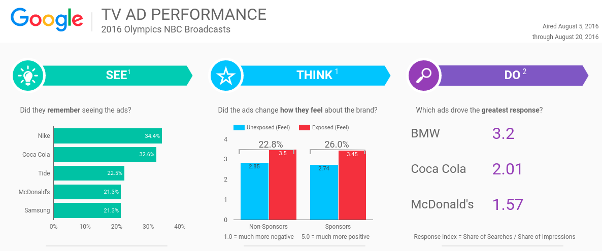 Web-Scraper-Google-Data-Studio-Blog-Example-Photo-2
